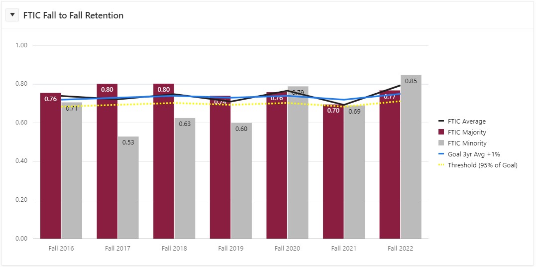 FTIC Ret Retention Rate
